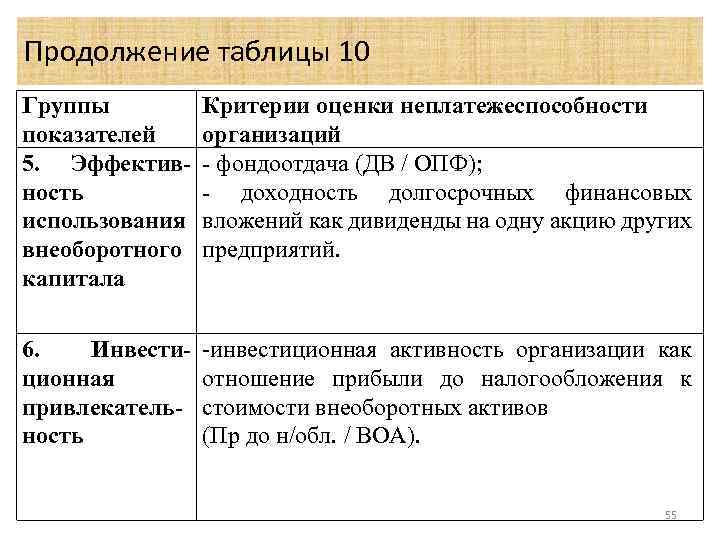 Показателя гр 5 гр. Критерии неплатежеспособности. Критерии неплатежеспособности организации. Оценка неплатежеспособности организации. ЭС «оценка неплатежеспособности организации».