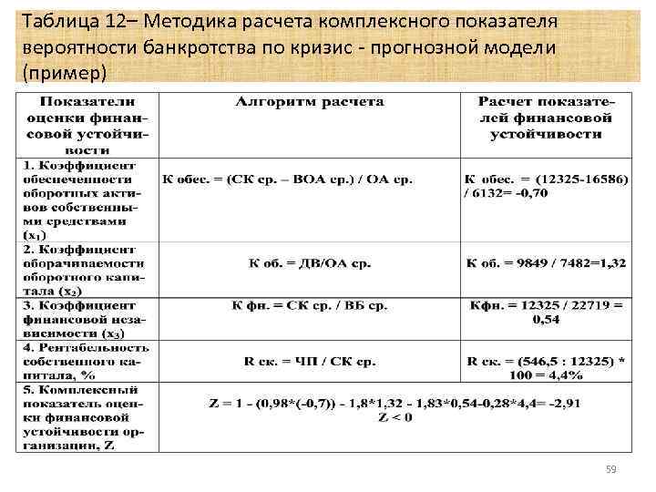 Значение расчета показателя