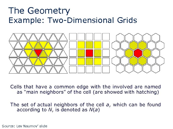 The Geometry Example: Two-Dimensional Grids Cells that have a common edge with the involved
