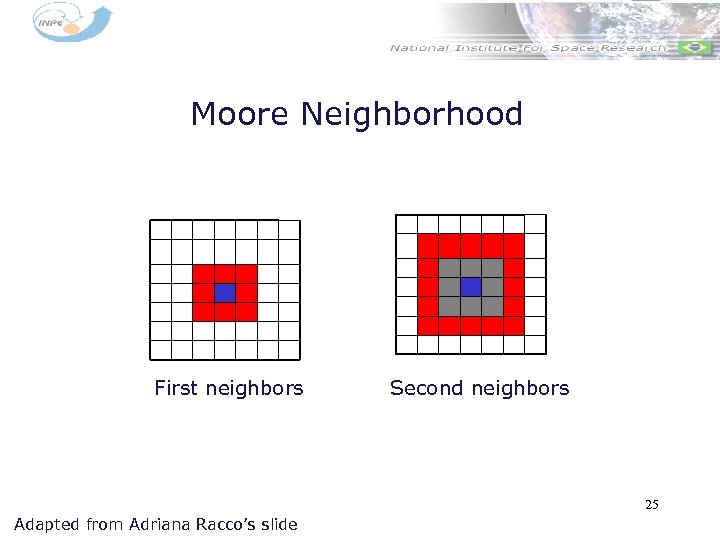Moore Neighborhood First neighbors Second neighbors 25 Adapted from Adriana Racco’s slide 