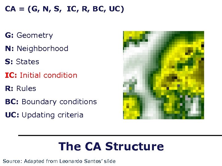 CA = (G, N, S, IC, R, BC, UC) G: Geometry N: Neighborhood S: