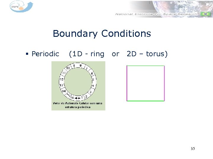 Boundary Conditions § Periodic (1 D - ring or 2 D – torus) 35