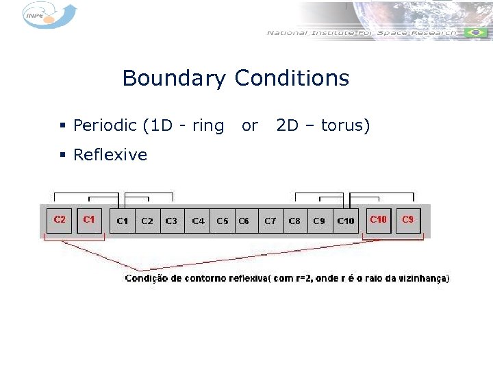 Boundary Conditions § Periodic (1 D - ring § Reflexive or 2 D –