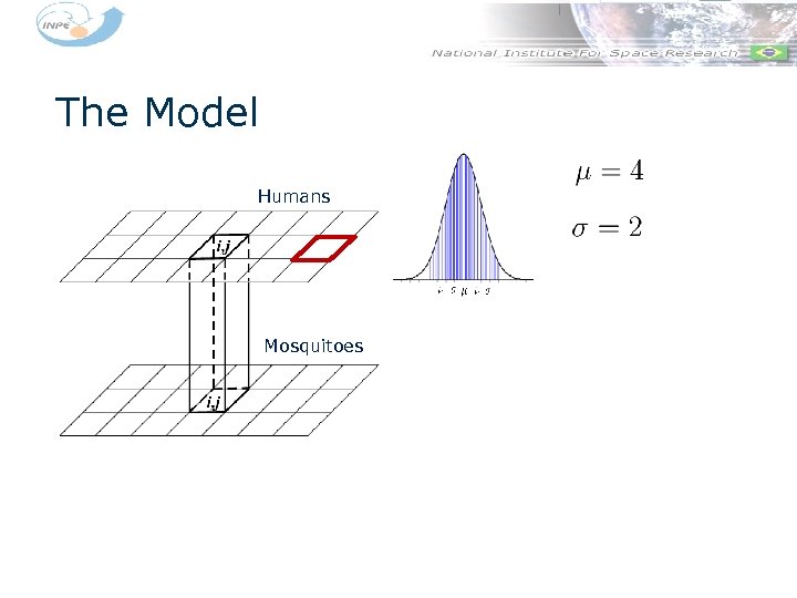 The Model Humans Mosquitoes 
