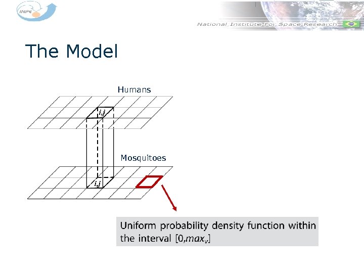The Model Humans Mosquitoes 