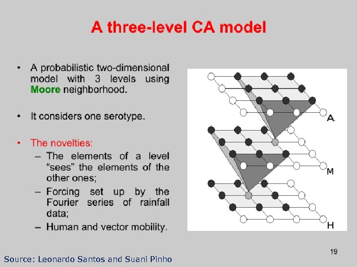 65 Source: Leonardo Santos and Suani Pinho 
