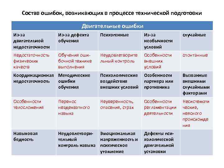 Ошибка обучения