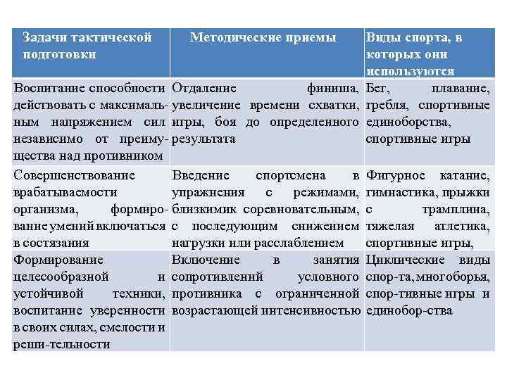 План тактической подготовки спортсмена