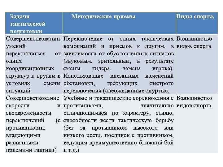 План тактической подготовки спортсмена