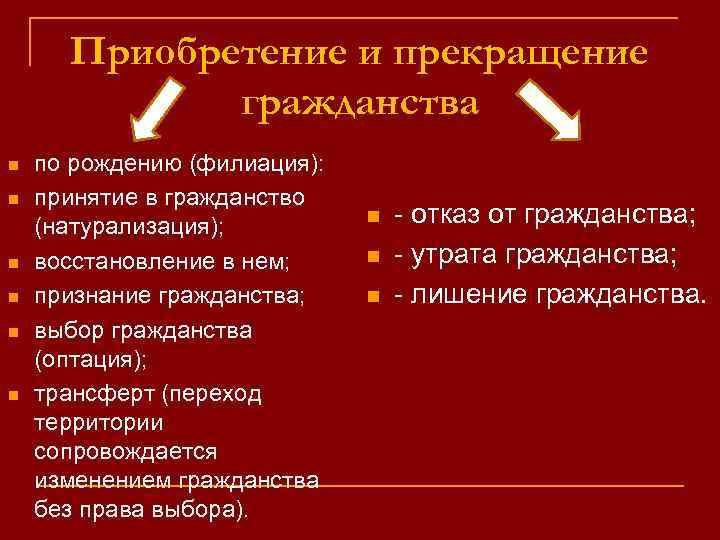 Приобретение и прекращение гражданства n n n по рождению (филиация): принятие в гражданство (натурализация);