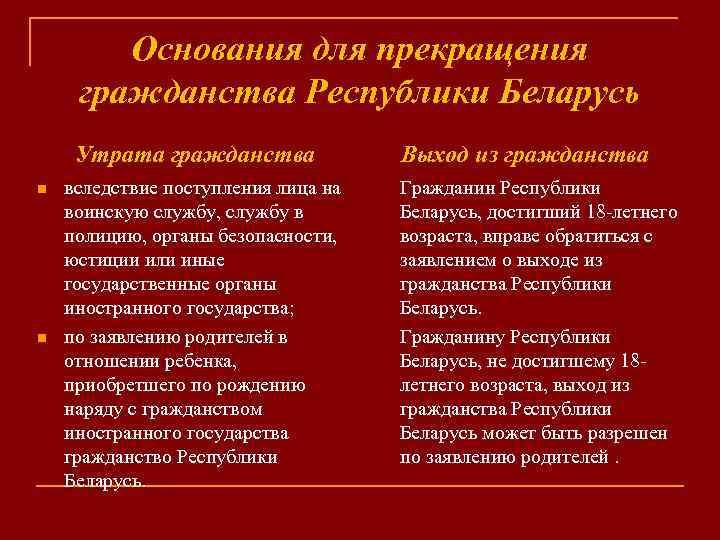 Основания для прекращения гражданства Республики Беларусь Утрата гражданства n n вследствие поступления лица на