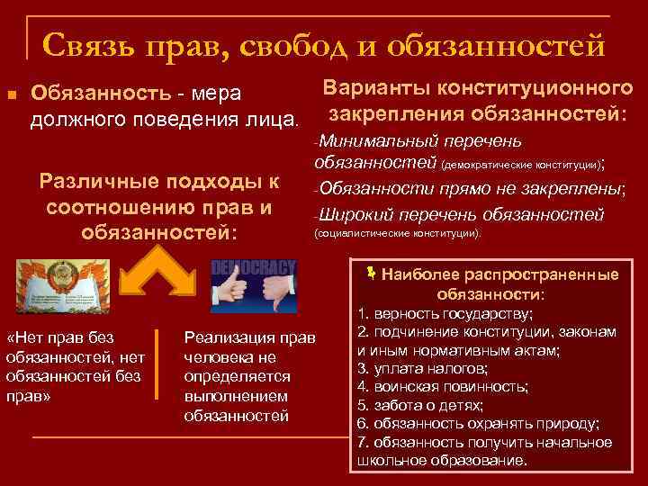 Связь прав, свобод и обязанностей n Варианты конституционного закрепления обязанностей: Обязанность - мера должного