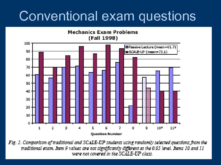 Conventional exam questions 