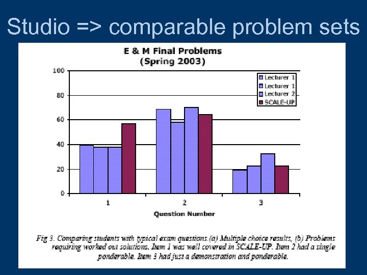 Studio => comparable problem sets 