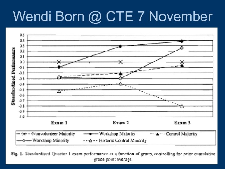 Wendi Born @ CTE 7 November 