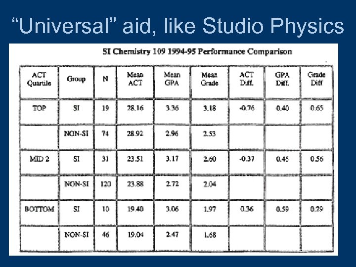 “Universal” aid, like Studio Physics 
