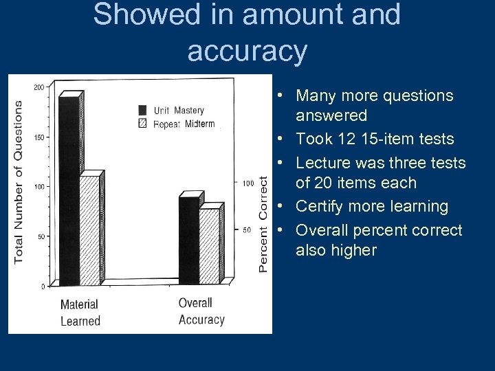 Showed in amount and accuracy • Many more questions answered • Took 12 15
