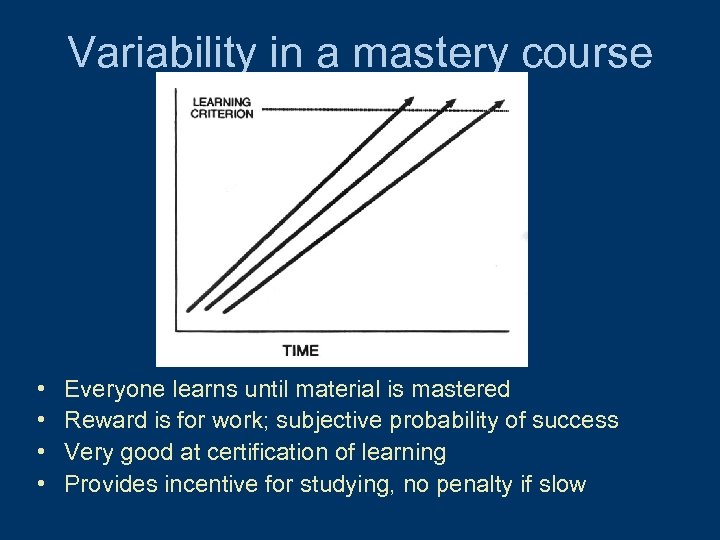 A Sample of Best Practices in University Lower