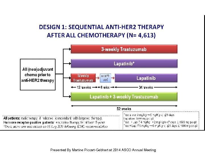 Slide 5 Presented By Martine Piccart-Gebhart at 2014 ASCO Annual Meeting 