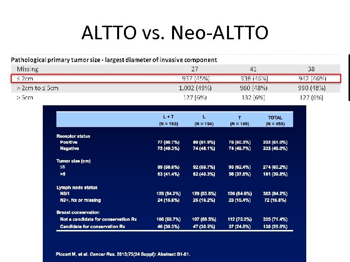 ALTTO vs. Neo-ALTTO 