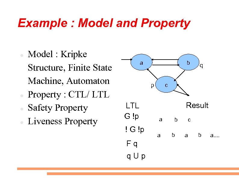 Example : Model and Property Model : Kripke Structure, Finite State Machine, Automaton Property
