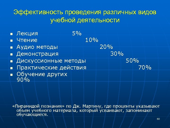 Эффективность проведения различных видов учебной деятельности n n n n Лекция 5% Чтение 10%