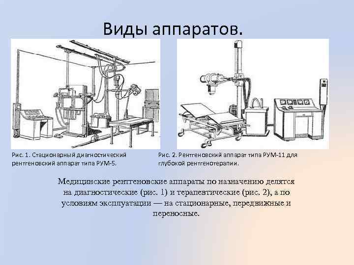 Электрическая схема рентгеновского аппарата