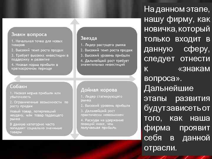 На данном этапе, нашу фирму, как новичка, оторый к только входит в данную сферу,