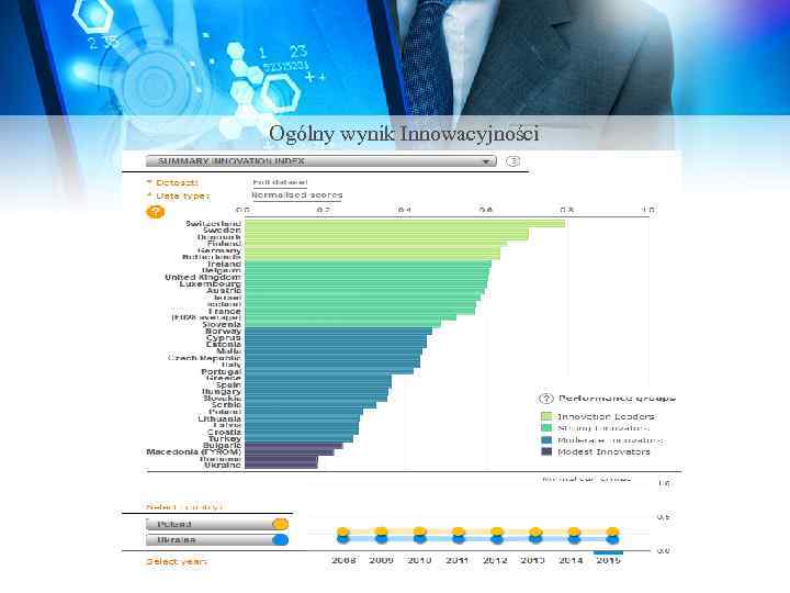 Ogólny wynik Innowacyjności 