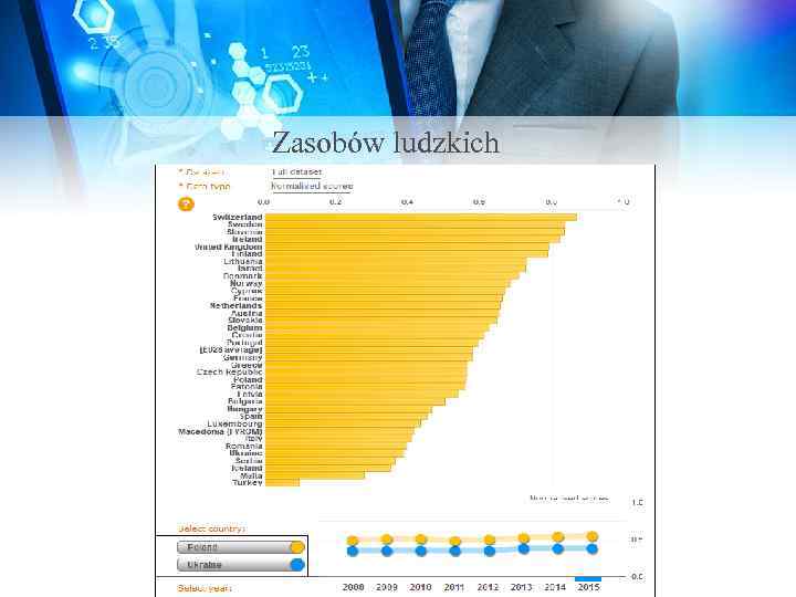 Zasobów ludzkich 