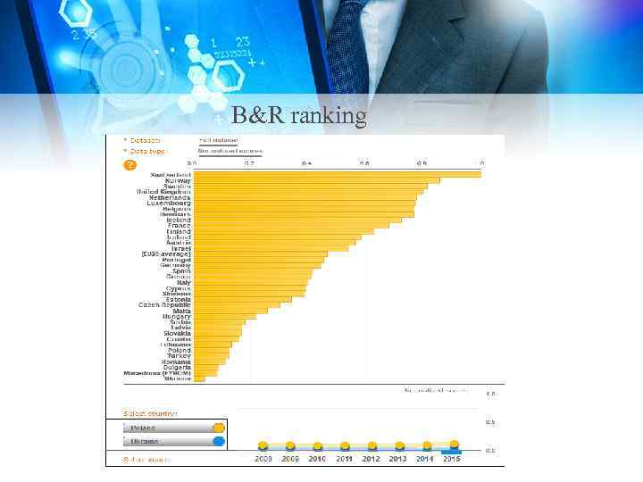 B&R ranking 