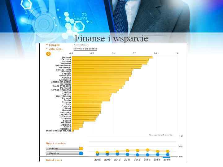 Finanse i wsparcie 