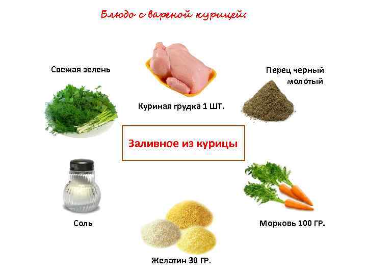 Блюдо с вареной курицей: Свежая зелень Перец черный молотый Куриная грудка 1 ШТ. Заливное