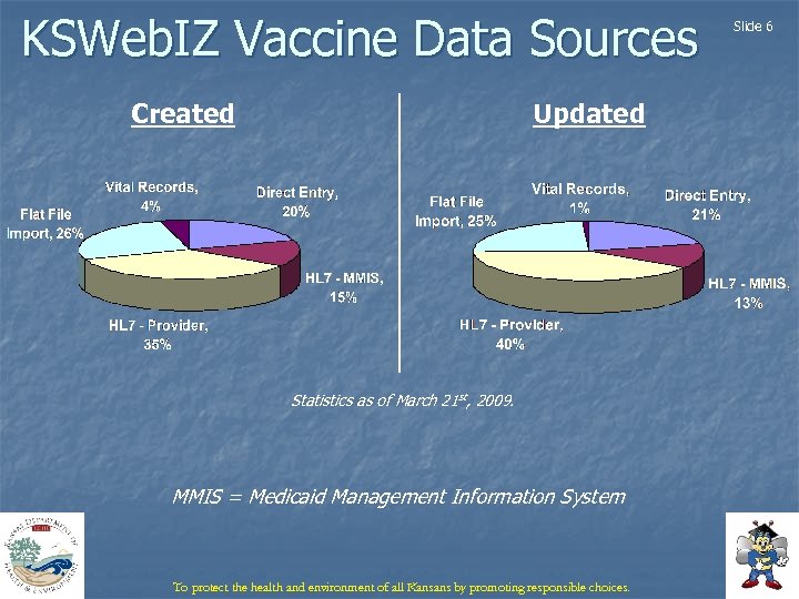 KSWeb. IZ Vaccine Data Sources Created Updated Statistics as of March 21 st, 2009.