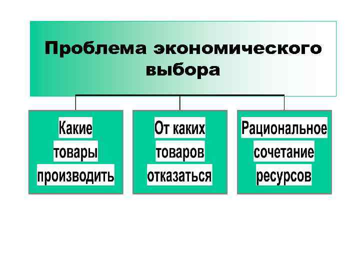 Проблема экономического выбора 