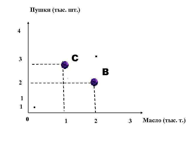 Пушки (тыс. шт. ) 4 С 3 . В 2 1 1 . 0