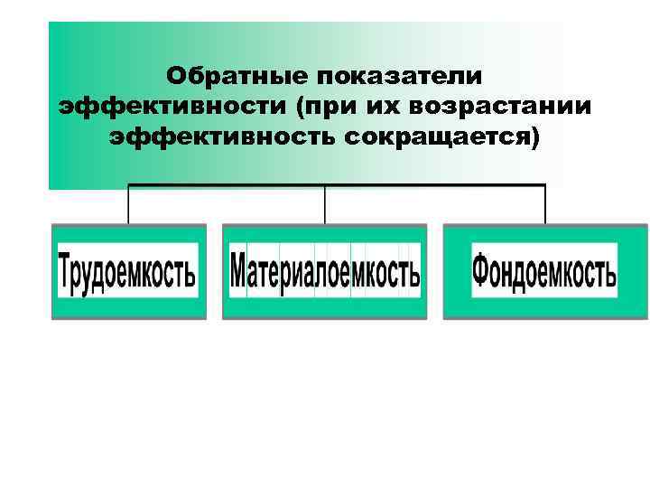 Обратные показатели эффективности (при их возрастании эффективность сокращается) 