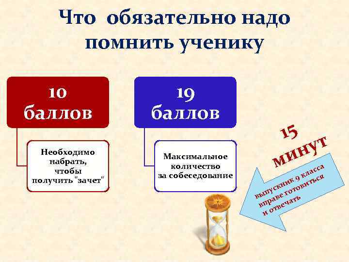 Что обязательно надо помнить ученику 10 баллов Необходимо набрать, чтобы получить "зачет" 19 баллов