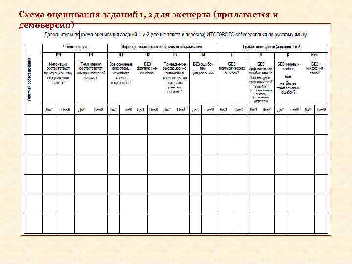 Критерии оценивания итогового собеседования 2024