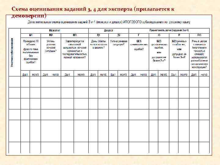 Критерии собеседования