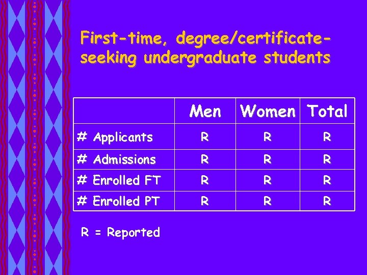 First-time, degree/certificateseeking undergraduate students Men Women Total # Applicants R R R # Admissions