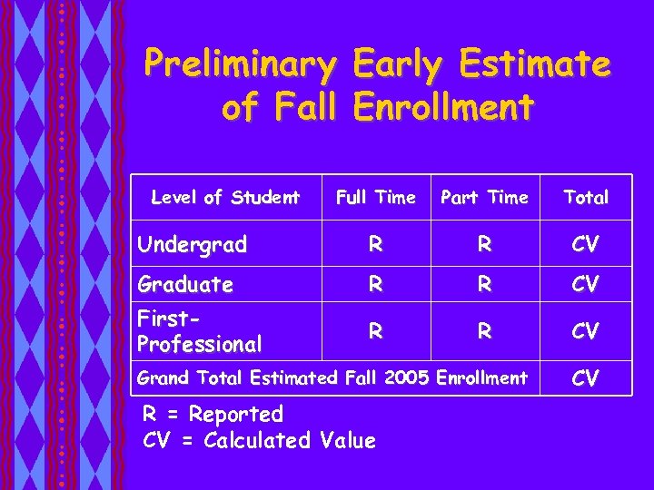 Preliminary of Fall Level of Student Early Estimate Enrollment Full Time Part Time Total
