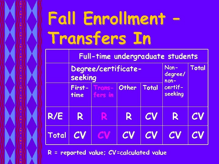 Fall Enrollment – Transfers In Full-time undergraduate students Degree/certificateseeking First- Trans- Other Total time
