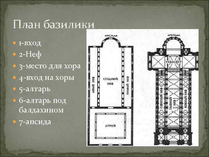 План базилики 1 -вход 2 -Неф 3 -место для хора 4 -вход на хоры