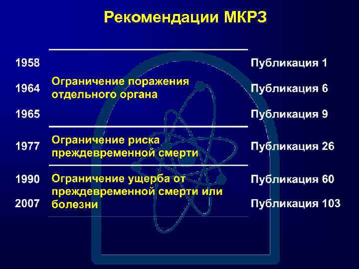 Рекомендации МКРЗ 7 