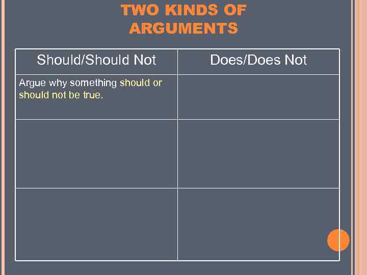 TWO KINDS OF ARGUMENTS Should/Should Not Argue why something should or should not be