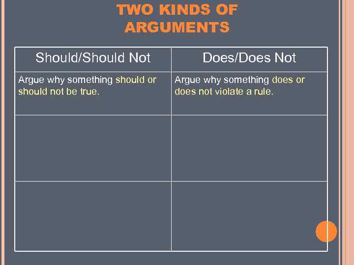 TWO KINDS OF ARGUMENTS Should/Should Not Argue why something should or should not be
