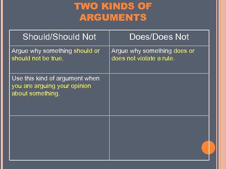 TWO KINDS OF ARGUMENTS Should/Should Not Argue why something should or should not be