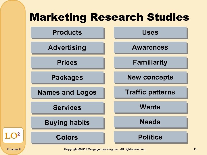 Marketing Research Studies Products Advertising Familiarity Packages New concepts Names and Logos Traffic patterns