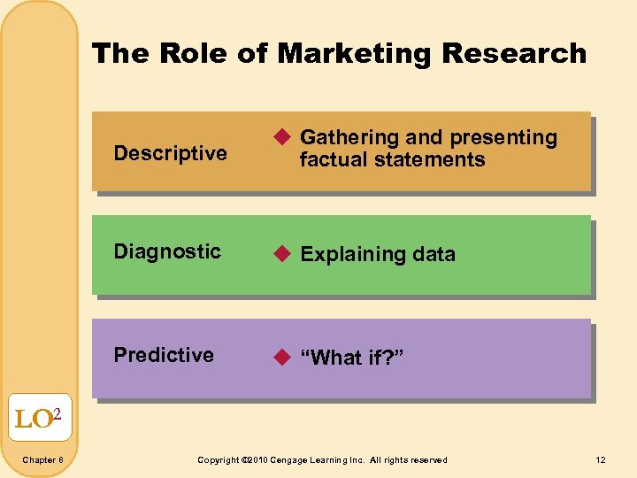 The Role of Marketing Research Descriptive u Gathering and presenting factual statements Diagnostic u